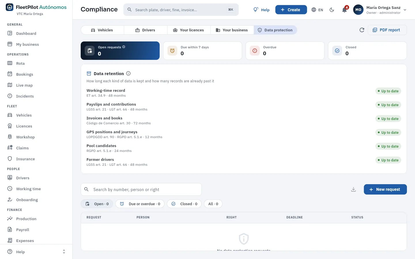 María's data protection: no open requests and retention up to date.