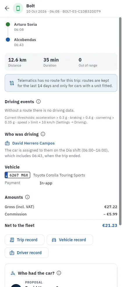 The latest trip by the Corolla 6267 MGX: who was driving and what it brought in.