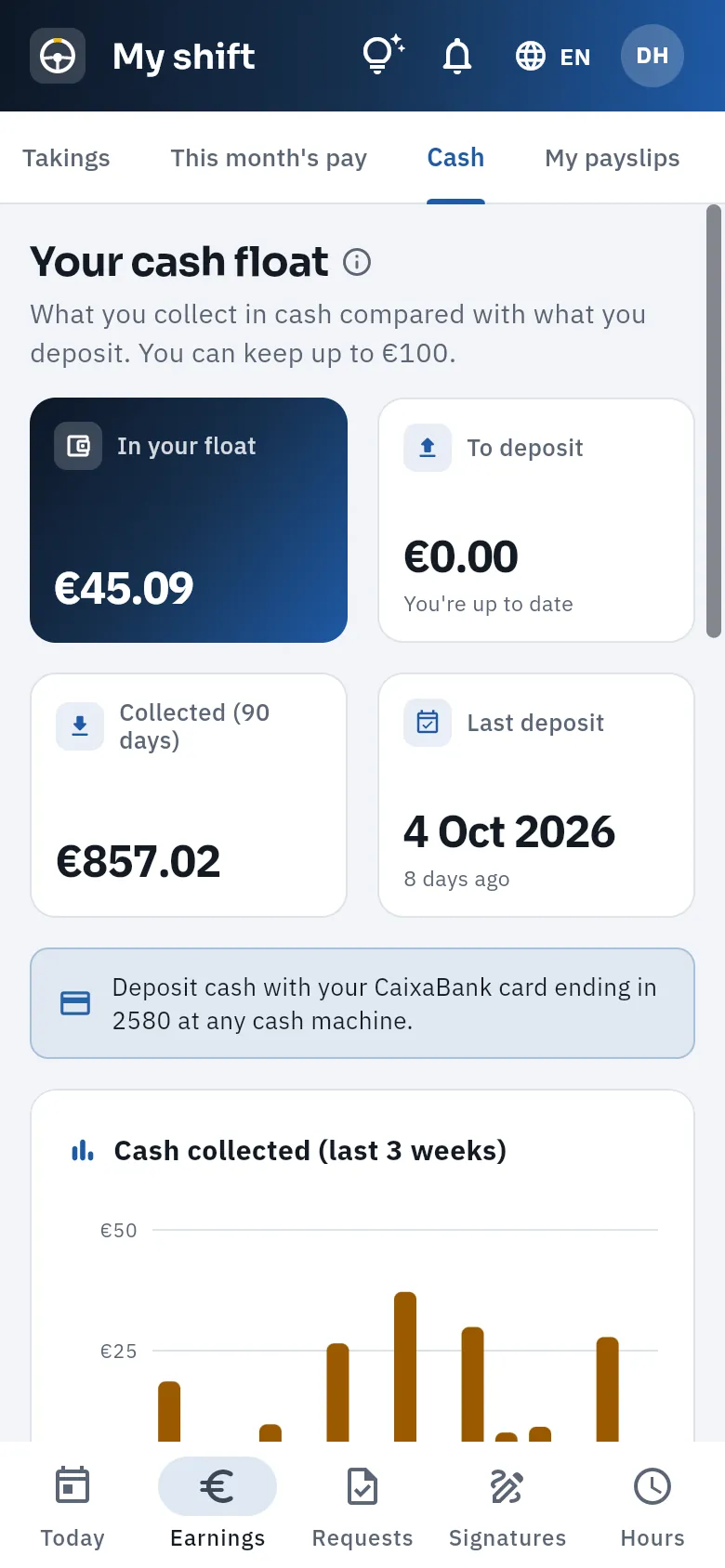 His cash float: cash collected against cash paid in.