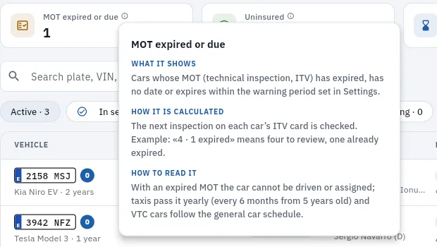 The ⓘ help for Vehicles' «MOT expired or due» indicator.