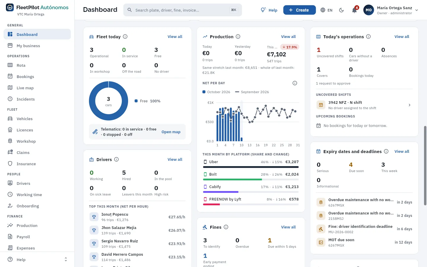 The fleet, production, operations, drivers and expiry blocks on María's Dashboard.