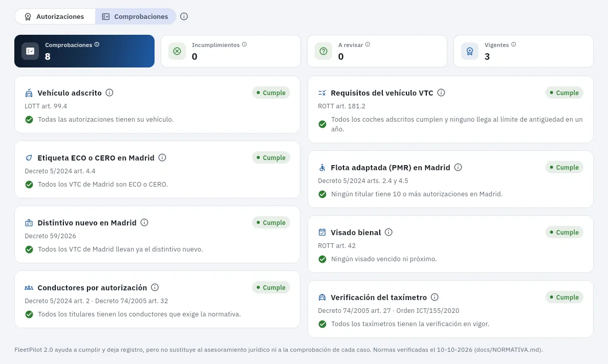 Las comprobaciones de María: todo en verde.