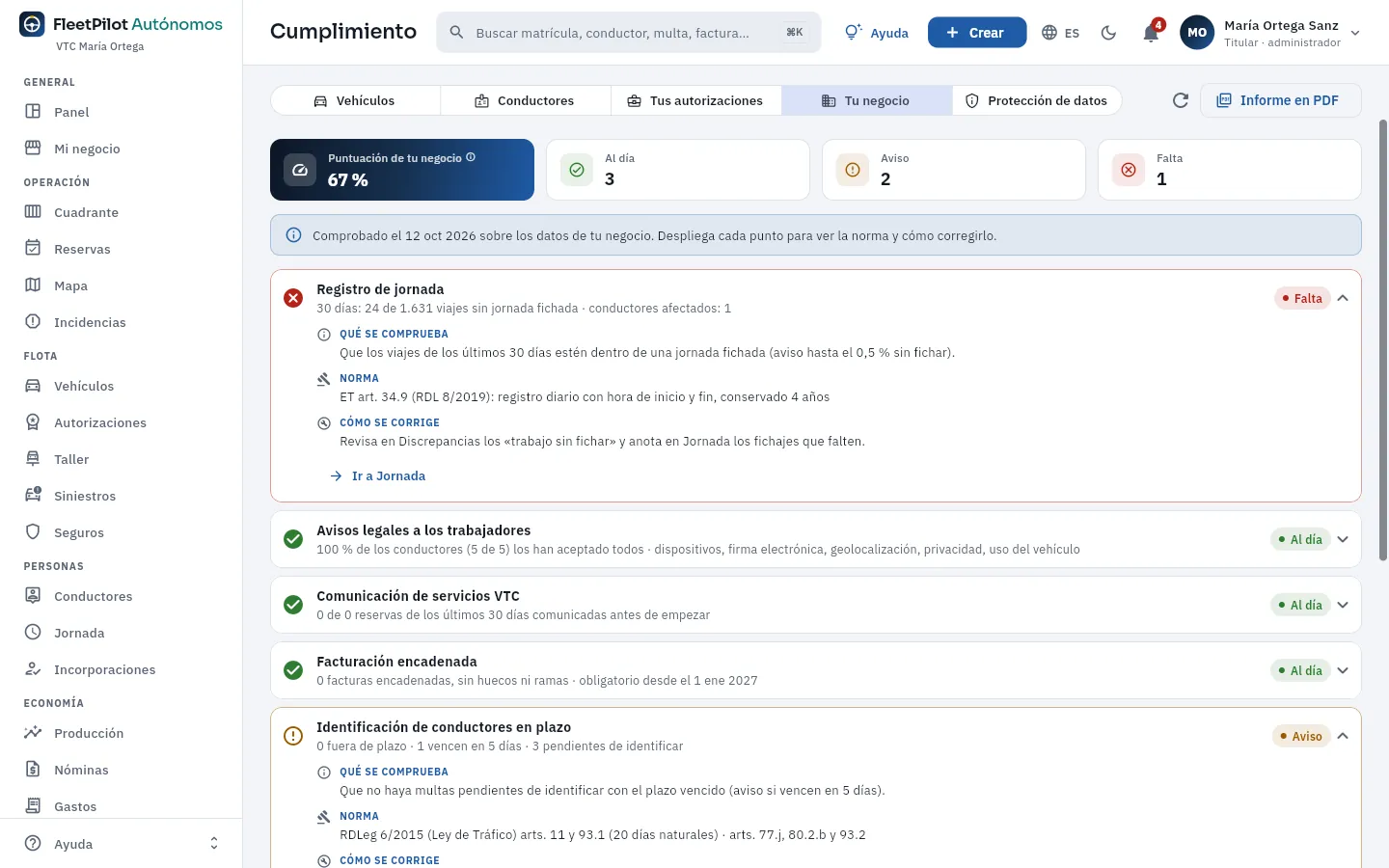Los puntos que dependen de tu negocio en su conjunto.