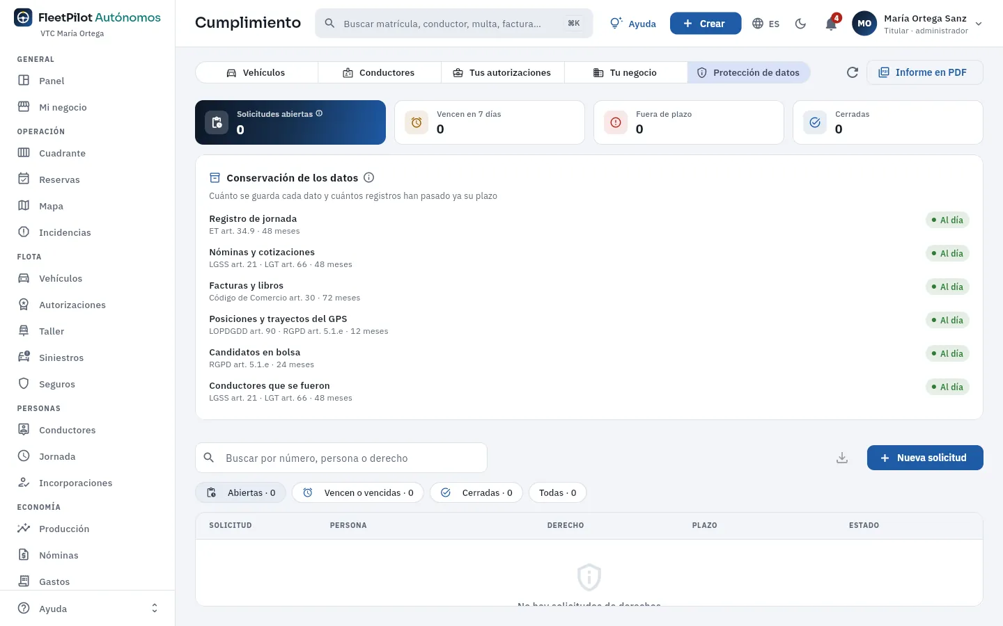 La protección de datos de María: sin solicitudes abiertas y la conservación al día.