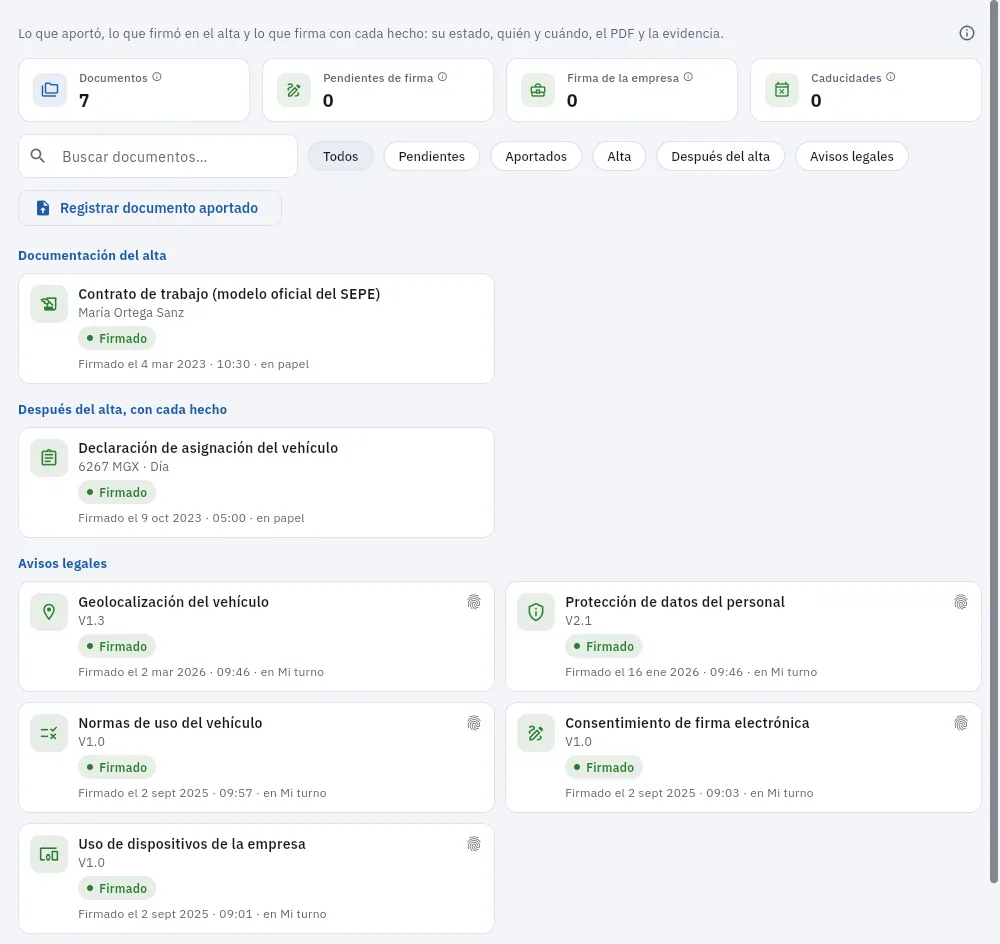 La documentación de David: siete documentos, todos firmados.