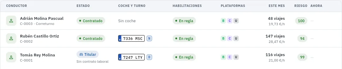 Los conductores de Tomás: él mismo, como titular, y sus dos asalariados.