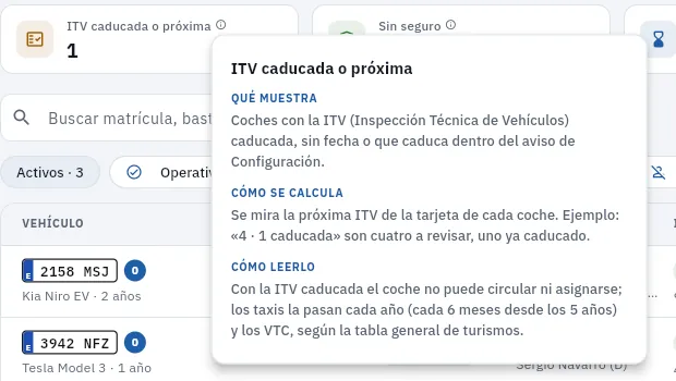 La ayuda ⓘ del indicador «ITV caducada o próxima» de Vehículos.