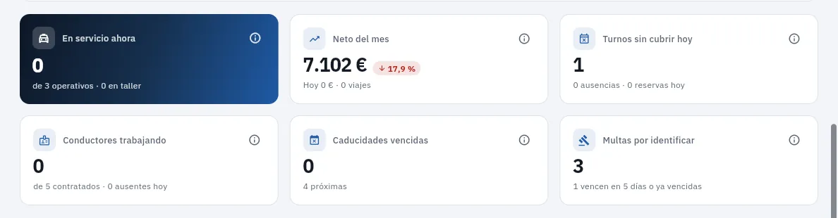 Los seis indicadores del Panel de María.